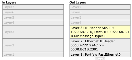 Same-Network Communication