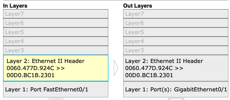 Same-Network Communication