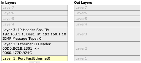 Same-Network Communication