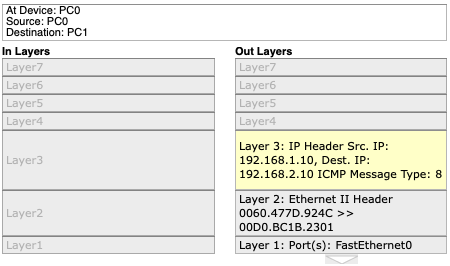 Inter-Network Communication