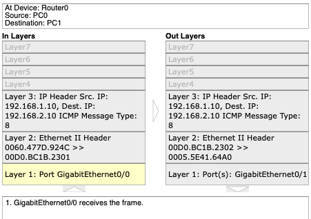 Inter-Network Communication