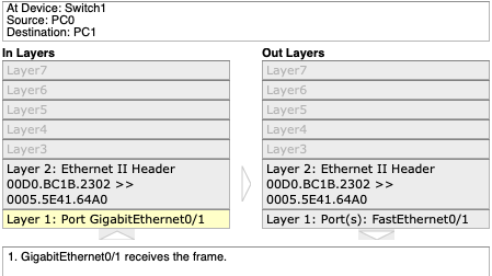 Inter-Network Communication