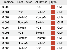 Inter-Network Communication
