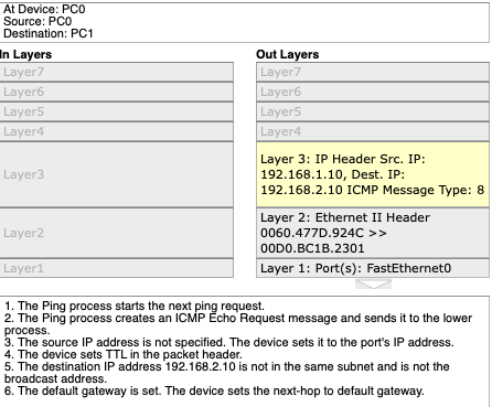 Failure Thought Experiment