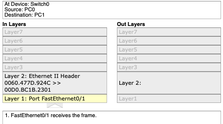 Failure Thought Experiment