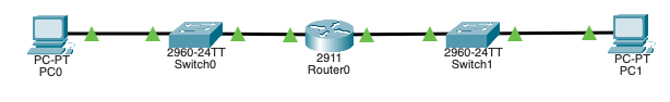 Network Topology