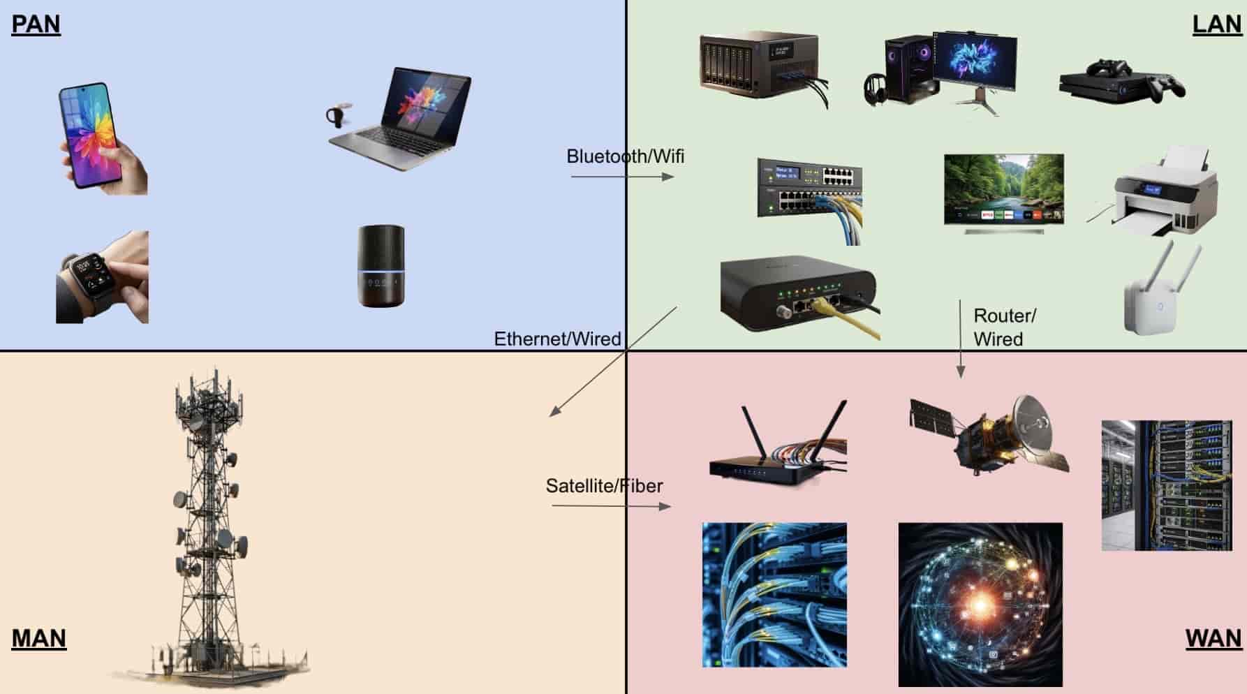 Connections Diagram