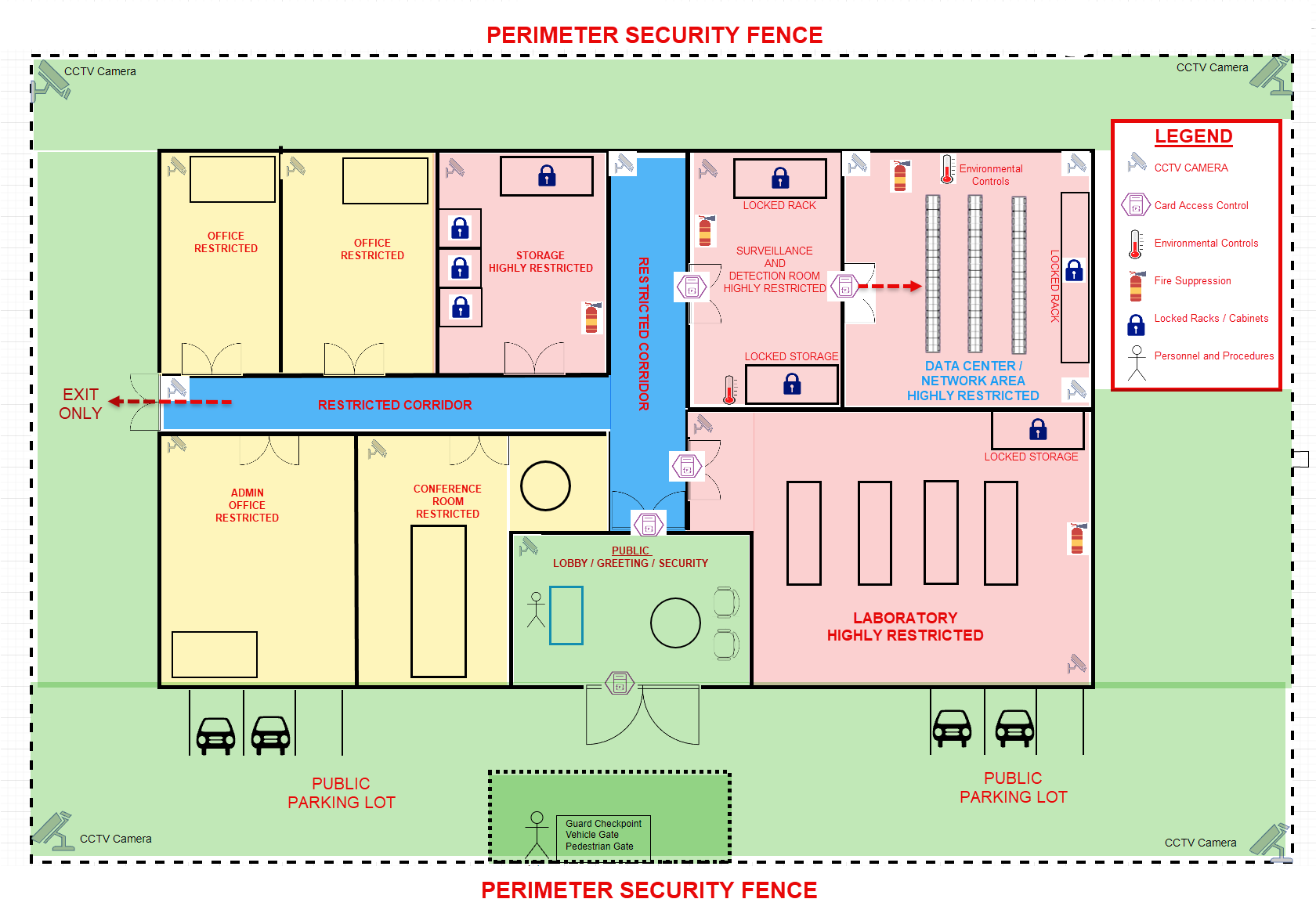 Security Diagram