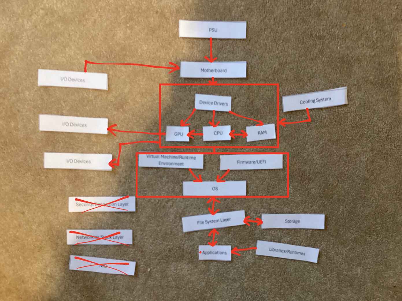 Hardware/Software Diagram