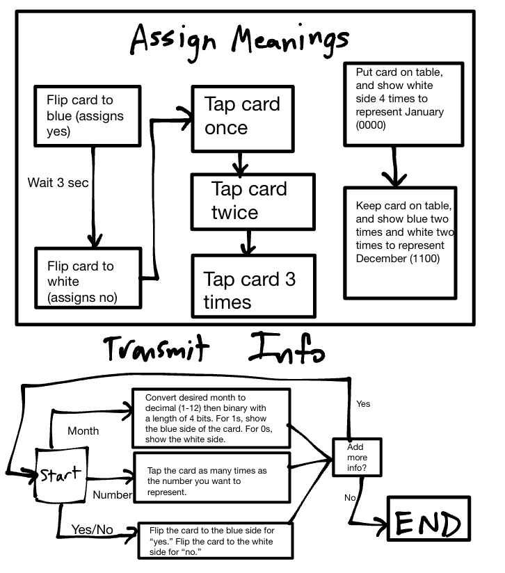 Silent Signals Diagram